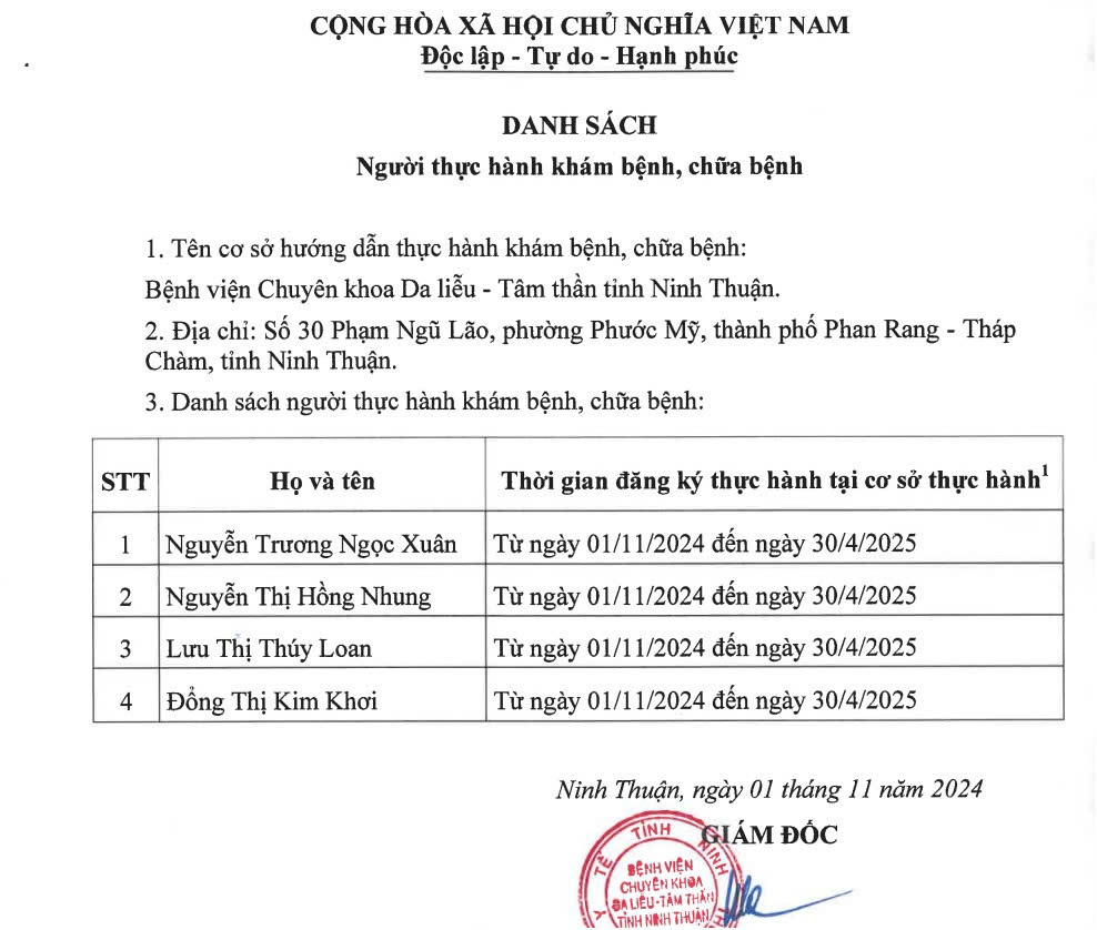 DANH SÁCH Người thực hành khám bệnh, chữa bệnh tại Bệnh viện Chuyên khoa Da liễu - Tâm thần