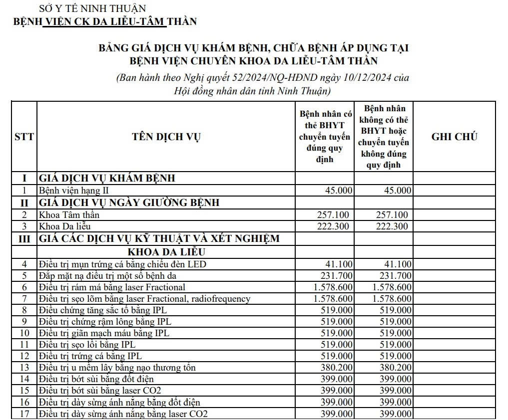 BẢNG GIÁ dịch vụ khám bệnh, chữa bệnh áp dụng tại Bệnh viện Chuyên khoa Da liễu-Tâm thần