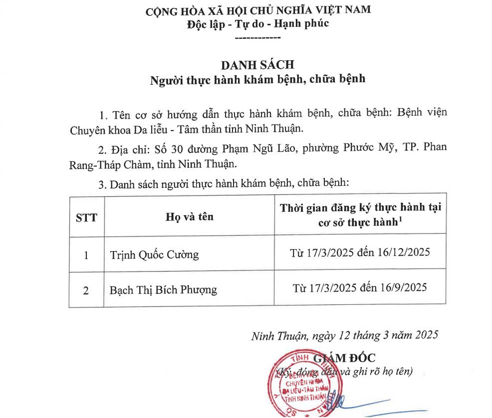 Danh sách người thực hành khám bệnh, chữa bệnh