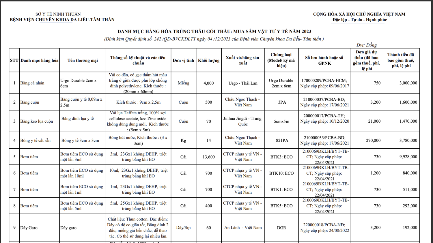 DANH MỤC HÀNG HÓA TRÚNG THẦU: Gói thầu mua sắm vật tư y tế 2023