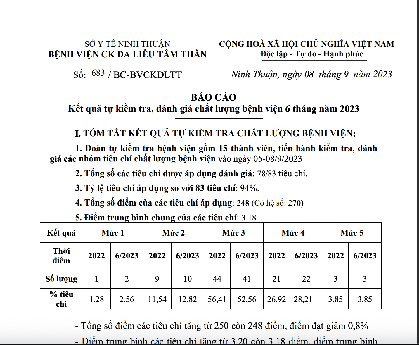 Kết quả tự kiểm tra Bệnh viện 6 tháng đầu năm 2023