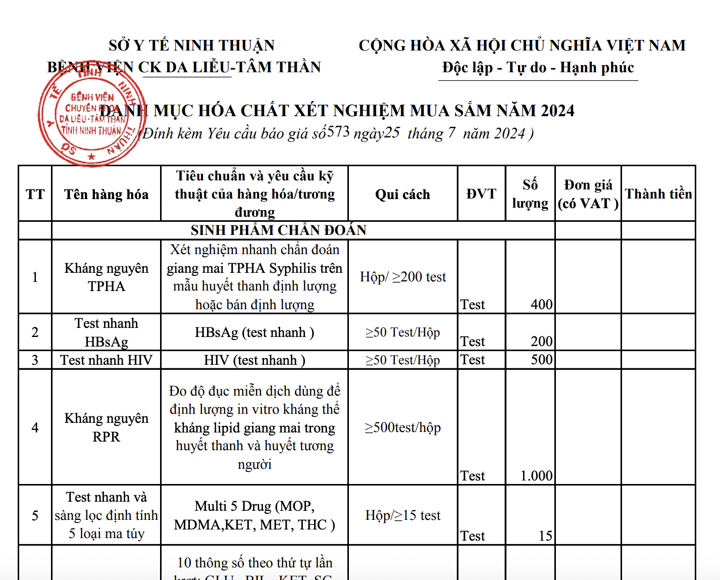 DANH MỤC HÓA CHẤT XÉT NGHIỆM MUA SẮM NĂM 2024