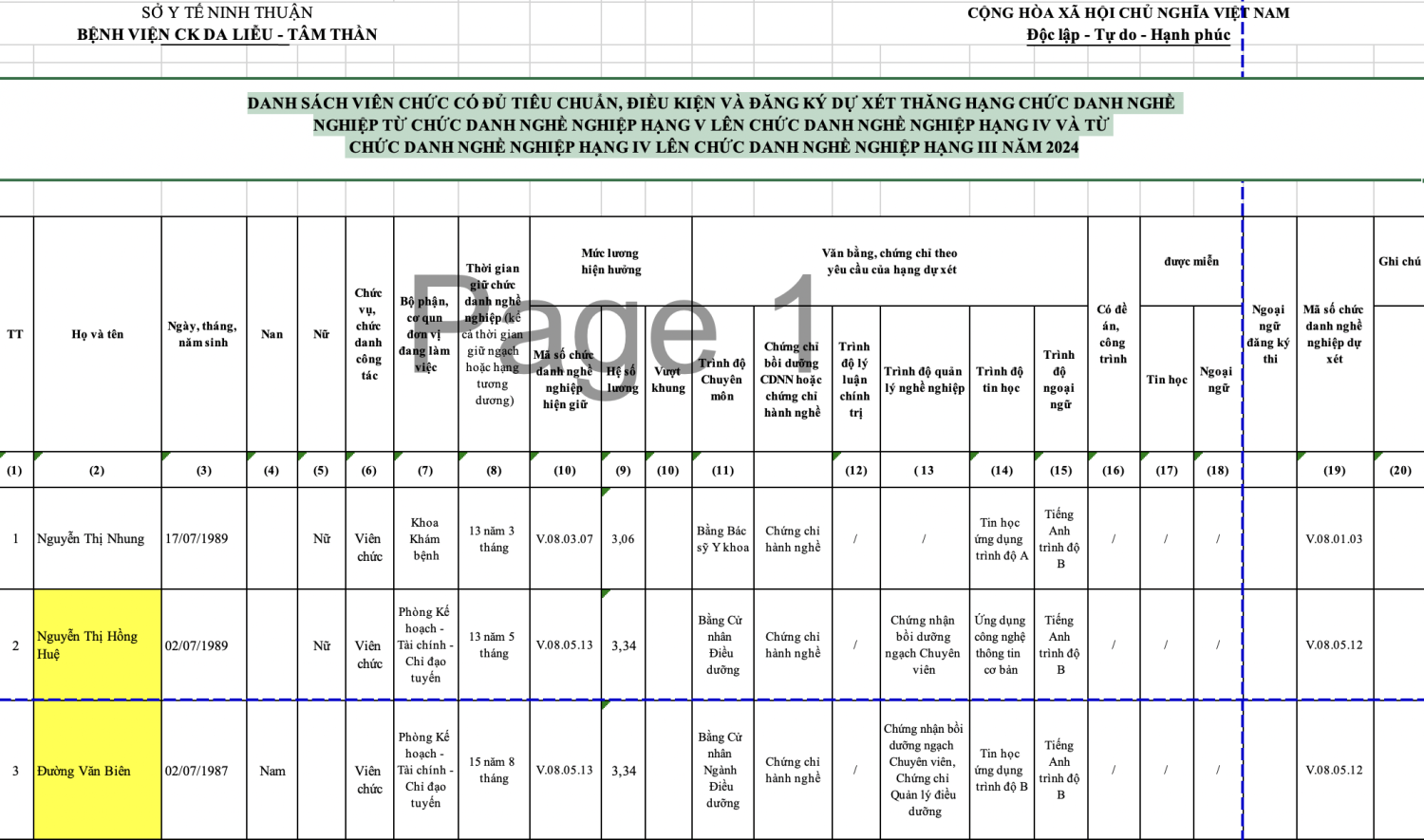 DANH SÁCH VIÊN CHỨC CÓ ĐỦ TIÊU CHUẨN, ĐIỀU KIỆN VÀ ĐĂNG KÝ DỰ XÉT THĂNG HẠNG CHỨC DANH NGHỀ NGHIỆP TỪ CHỨC DANH NGHỀ NGHIỆP HẠNG V LÊN CHỨC DANH NGHỀ NGHIỆP HẠNG IV VÀ TỪ CHỨC DANH NGHỀ NGHIỆP HẠNG IV LÊN CHỨC DANH NGHỀ NGHIỆP HẠNG